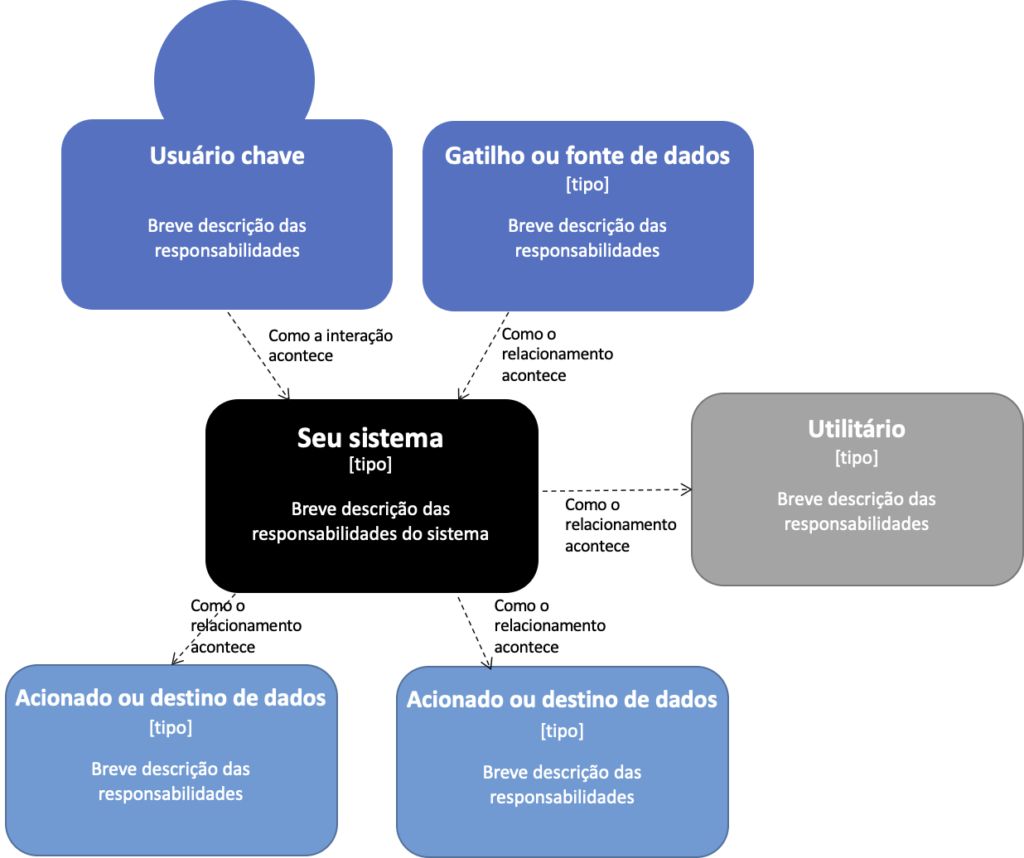 O grande espelho de software livre e outros projetos do C3SL ⁄ Manual do  Usuário